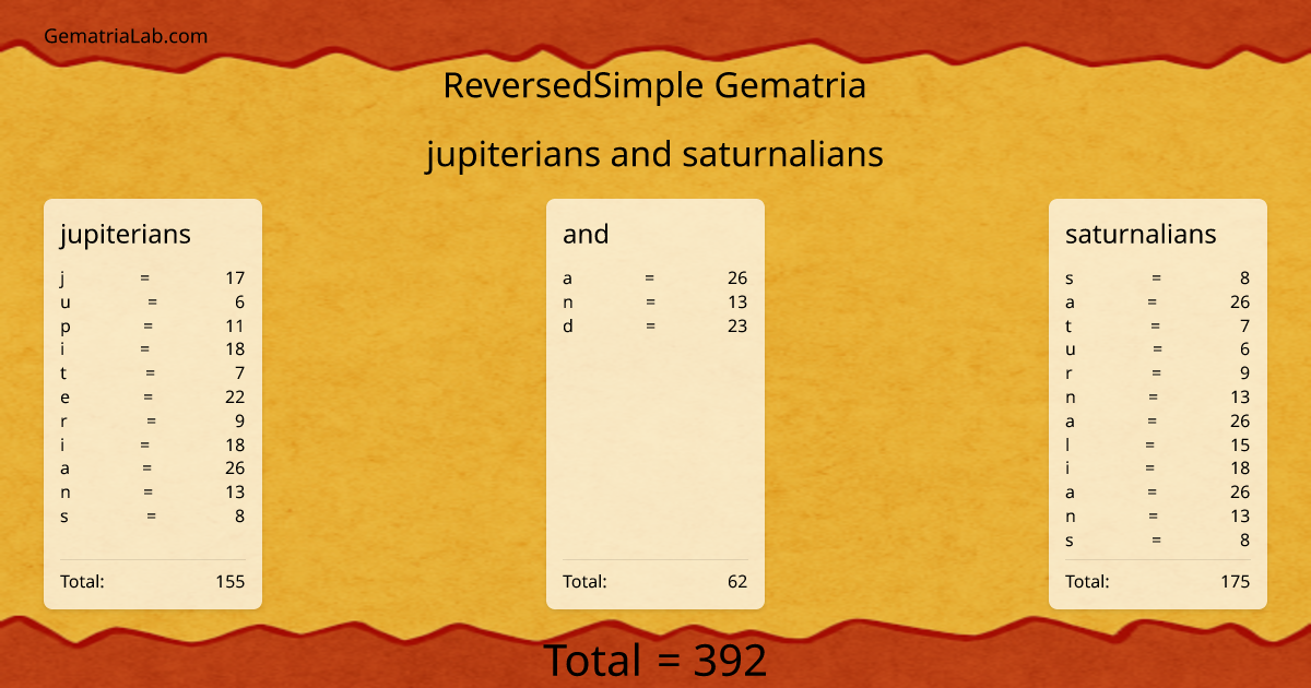 jupiterians and saturnalians in reversedSimple Gematria